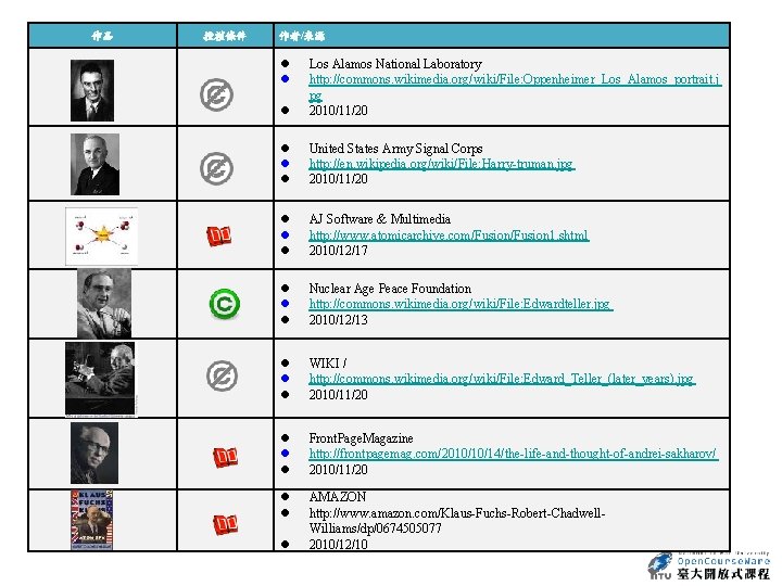 作品 授權條件 作者/來源 Los Alamos National Laboratory http: //commons. wikimedia. org/wiki/File: Oppenheimer_Los_Alamos_portrait. j pg