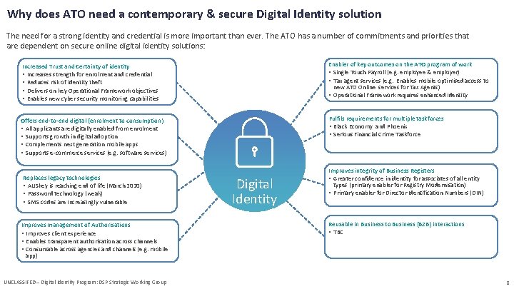 Why does ATO need a contemporary & secure Digital Identity solution The need for