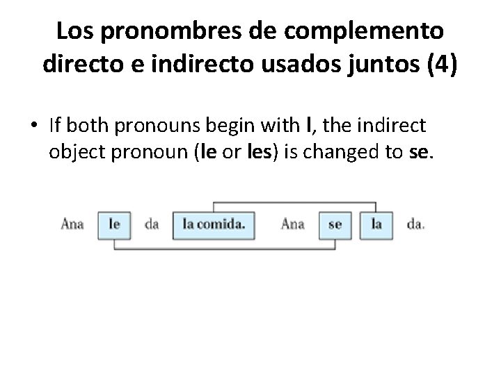 Los pronombres de complemento directo e indirecto usados juntos (4) • If both pronouns