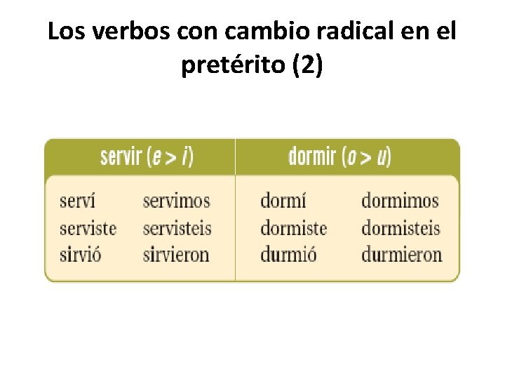 Los verbos con cambio radical en el pretérito (2) 