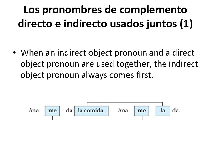 Los pronombres de complemento directo e indirecto usados juntos (1) • When an indirect