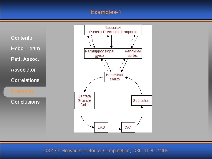 Examples-1 Contents Hebb. Learn. Patt. Associator Correlations Examples Conclusions CS 476: Networks of Neural Examples-1 Contents Hebb. Learn. Patt. Associator Correlations Examples Conclusions CS 476: Networks of Neural