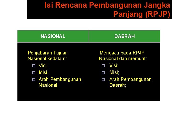 Isi Rencana Pembangunan Jangka Panjang (RPJP) NASIONAL DAERAH Penjabaran Tujuan Nasional kedalam: ¨ Visi;