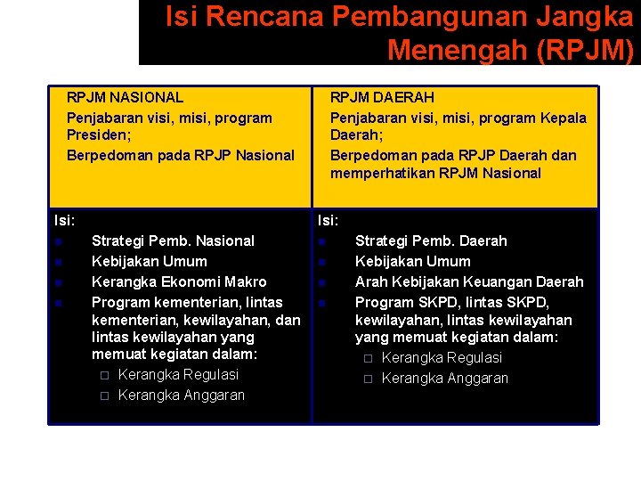 Isi Rencana Pembangunan Jangka Menengah (RPJM) RPJM NASIONAL Penjabaran visi, misi, program Presiden; Berpedoman