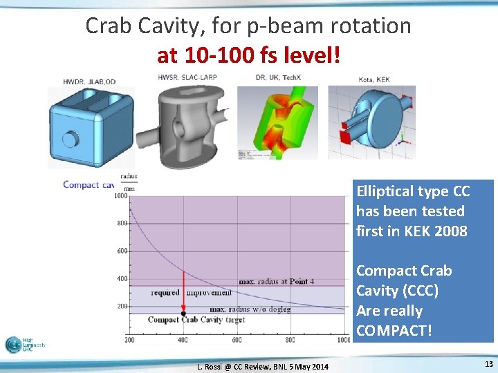 Crab Cavity, for p-beam rotation at 10 -100 fs level! Elliptical type CC has