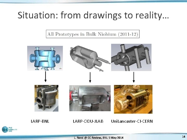 Situation: from drawings to reality… LARP-BNL LARP-ODU-JLAB Uni. Lancaster-CI-CERN L. Rossi @ CC Review,