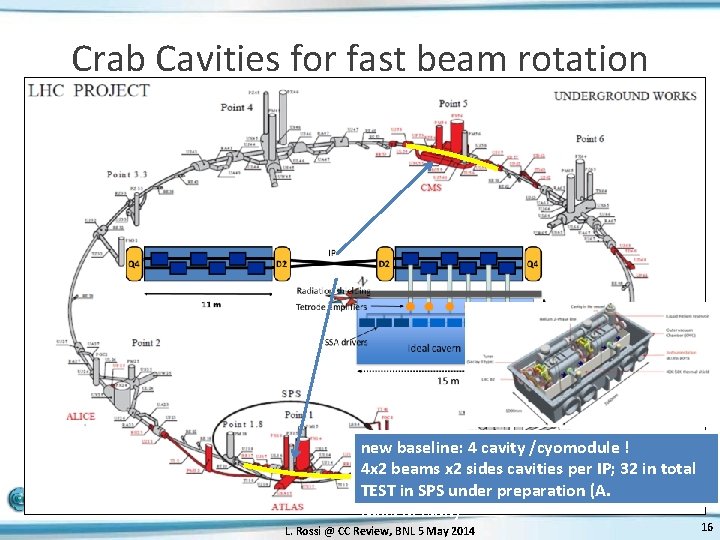 Crab Cavities for fast beam rotation new baseline: 4 cavity /cyomodule ! 4 x