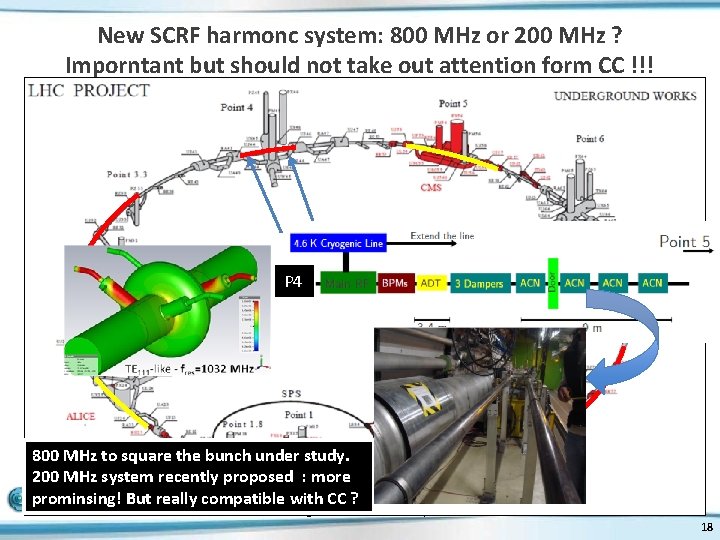 New SCRF harmonc system: 800 MHz or 200 MHz ? Imporntant but should not