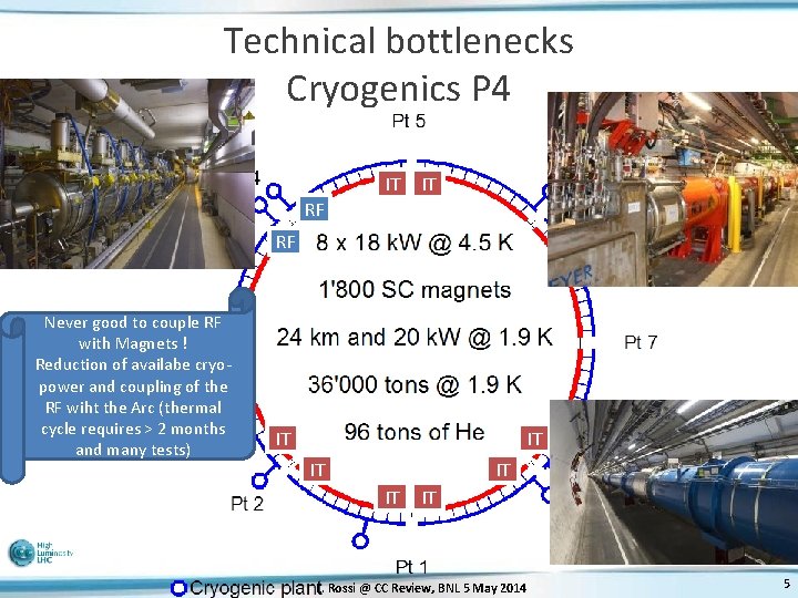 Technical bottlenecks Cryogenics P 4 IT IT RF RF Never good to couple RF