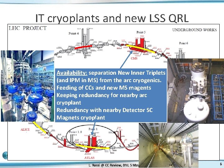 IT cryoplants and new LSS QRL Availability: separation New Inner Triplets (and IPM in