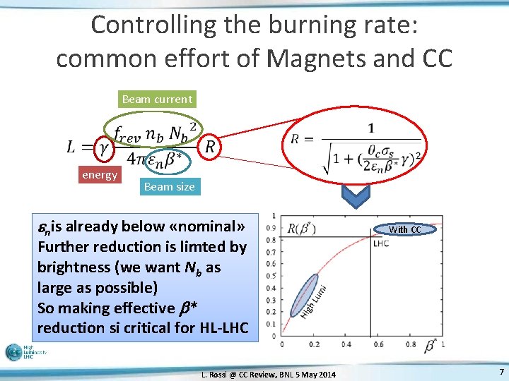 Controlling the burning rate: common effort of Magnets and CC Beam current energy Beam