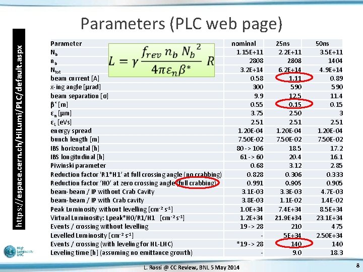 https: //espace. cern. ch/Hi. Lumi/PLC/default. aspx Parameters (PLC web page) Parameter Nb nb Ntot