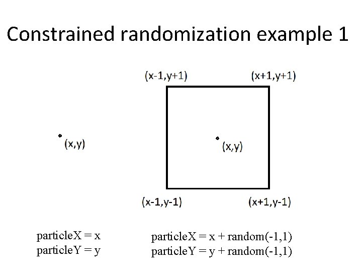 Constrained randomization example 1 particle. X = x particle. Y = y particle. X