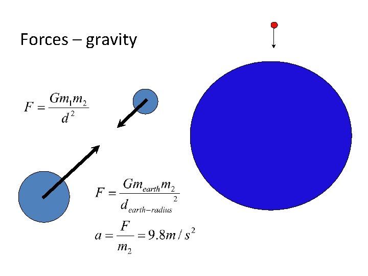 Forces – gravity 