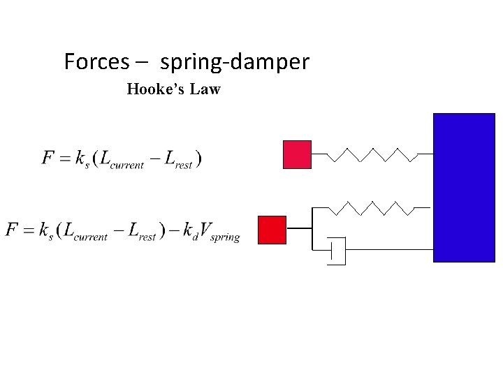 Forces – spring-damper Hooke’s Law 