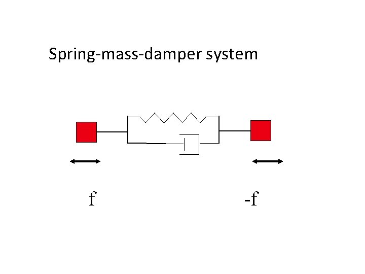 Spring-mass-damper system f -f 