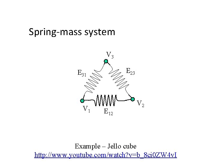 Spring-mass system V 3 E 23 E 31 V 1 E 12 V 2