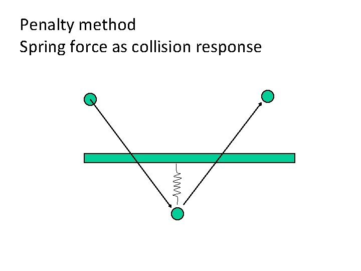 Penalty method Spring force as collision response 