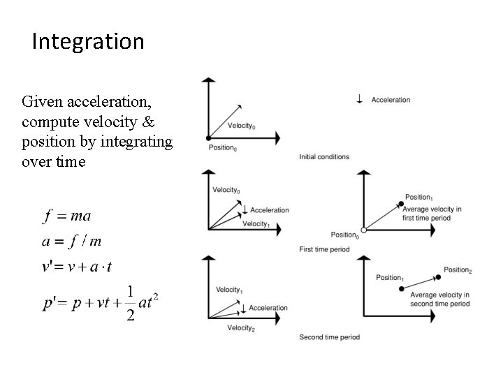 Integration Given acceleration, compute velocity & position by integrating over time 