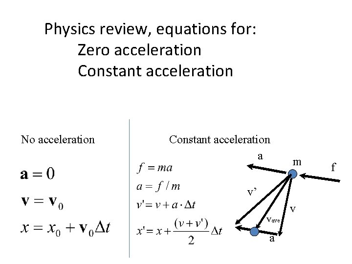 Physics review, equations for: Zero acceleration Constant acceleration No acceleration Constant acceleration a m