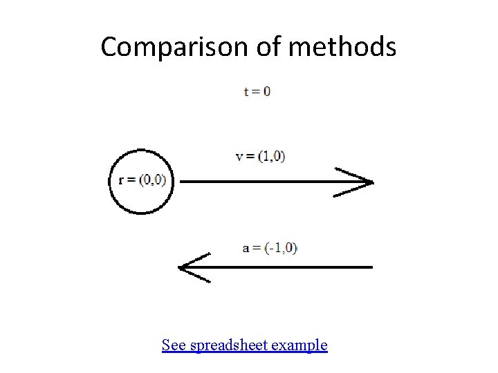 Comparison of methods See spreadsheet example 