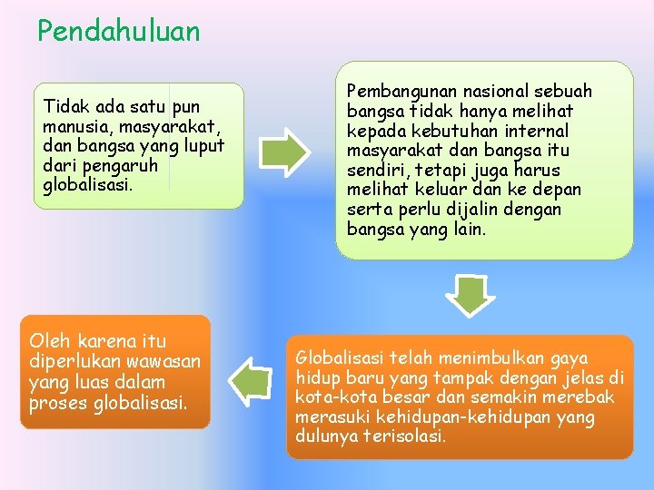 Pendahuluan Tidak ada satu pun manusia, masyarakat, dan bangsa yang luput dari pengaruh globalisasi.