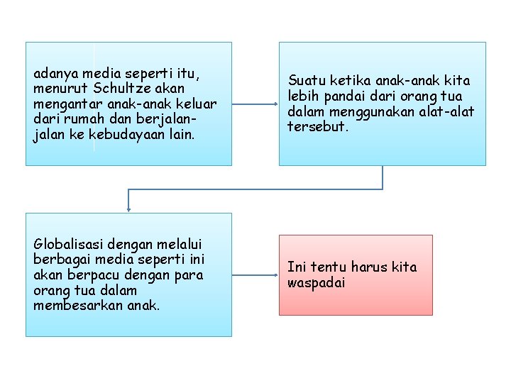 adanya media seperti itu, menurut Schultze akan mengantar anak-anak keluar dari rumah dan berjalan