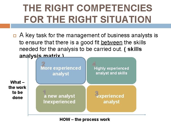 THE RIGHT COMPETENCIES FOR THE RIGHT SITUATION A key task for the management of