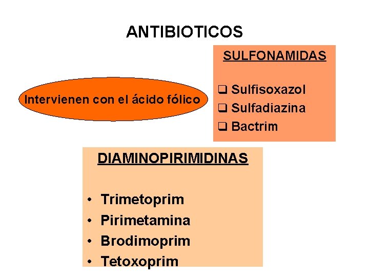 ANTIBIOTICOS SULFONAMIDAS Intervienen con el ácido fólico q Sulfisoxazol q Sulfadiazina q Bactrim DIAMINOPIRIMIDINAS
