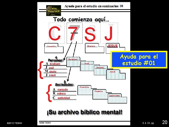 7 La Biblia…Básicamente C 7 S J { JESUS Silencio Creación Ayuda para el