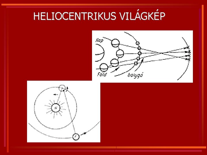HELIOCENTRIKUS VILÁGKÉP 