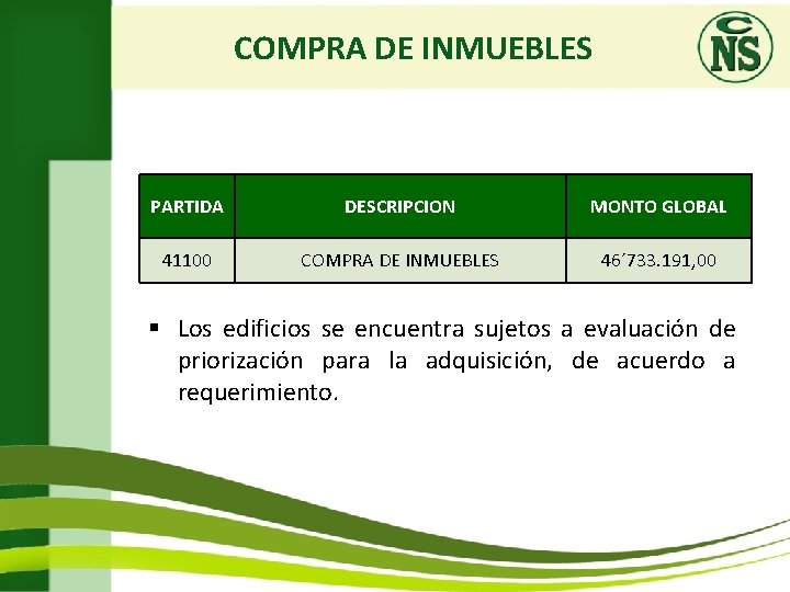 COMPRA DE INMUEBLES PARTIDA DESCRIPCION MONTO GLOBAL 41100 COMPRA DE INMUEBLES 46´ 733. 191,