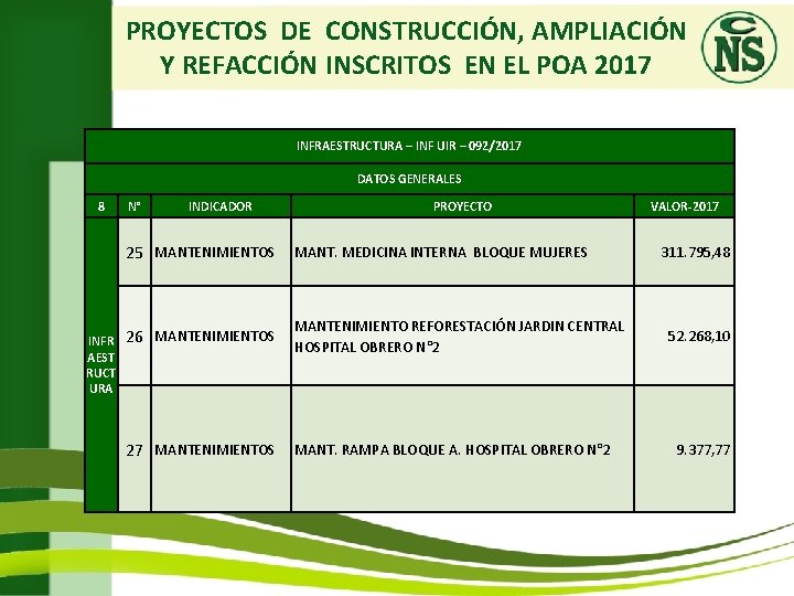 PROYECTOS DE CONSTRUCCIÓN, AMPLIACIÓN Y REFACCIÓN INSCRITOS EN EL POA 2017 INFRAESTRUCTURA – INF