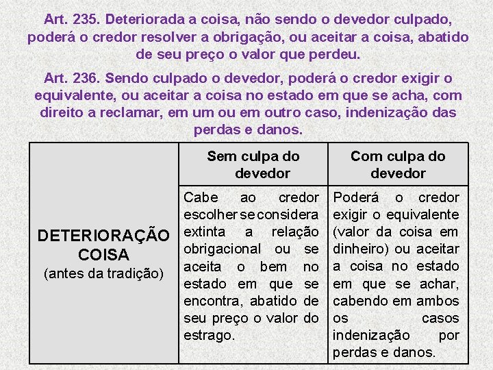 Art. 235. Deteriorada a coisa, não sendo o devedor culpado, poderá o credor resolver