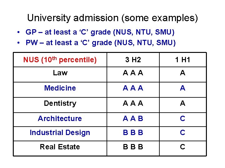 University admission (some examples) • GP – at least a ‘C’ grade (NUS, NTU,