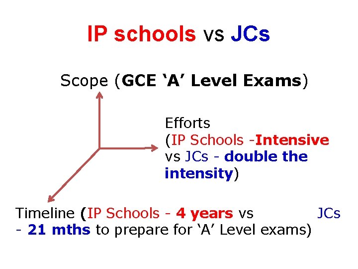 IP schools vs JCs Scope (GCE ‘A’ Level Exams) Efforts (IP Schools -Intensive vs