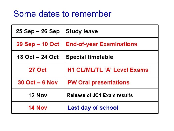 Some dates to remember 25 Sep – 26 Sep Study leave 29 Sep –
