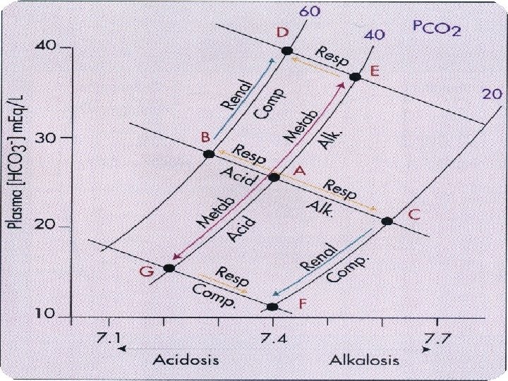 Diagrama de Devenport 