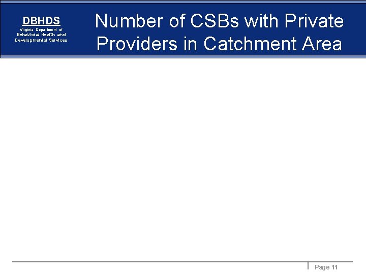 DBHDS Virginia Department of Behavioral Health and Developmental Services Number of CSBs with Private