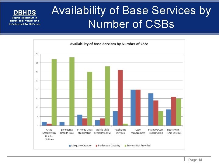 DBHDS Virginia Department of Behavioral Health and Developmental Services Availability of Base Services by