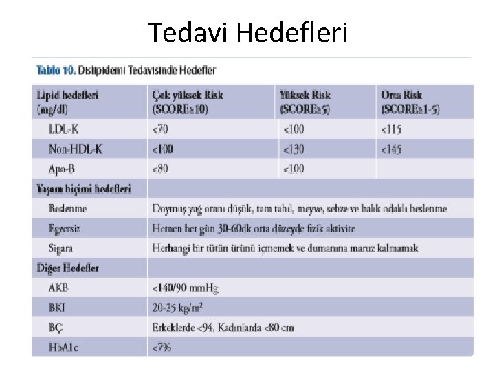 Tedavi Hedefleri 