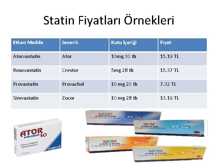 Statin Fiyatları Örnekleri Etken Madde Jenerik Kutu İçeriği Fiyat Atorvastatin Ator 10 mg 30
