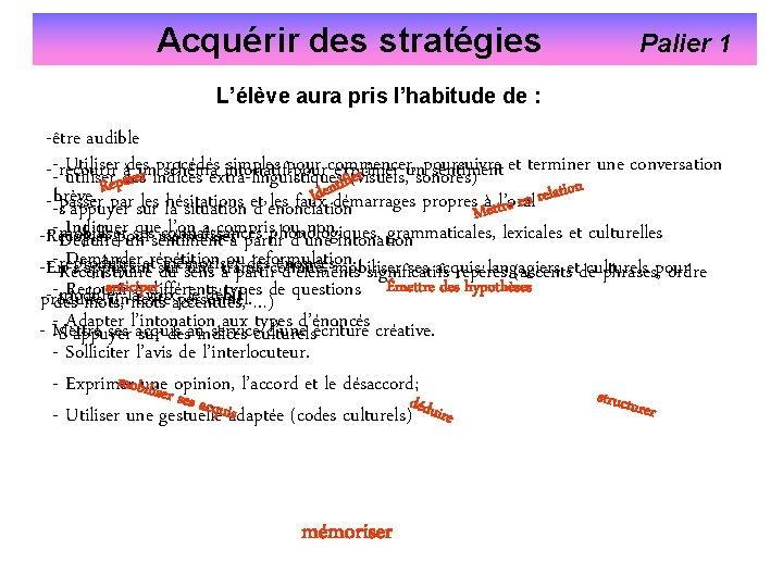  Acquérir des stratégies Palier 1 L’élève aura pris l’habitude de : -être audible