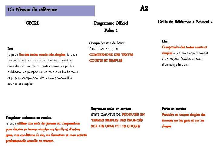 A 2 Un Niveau de référence CECRL Lire Je peux lire des textes courts