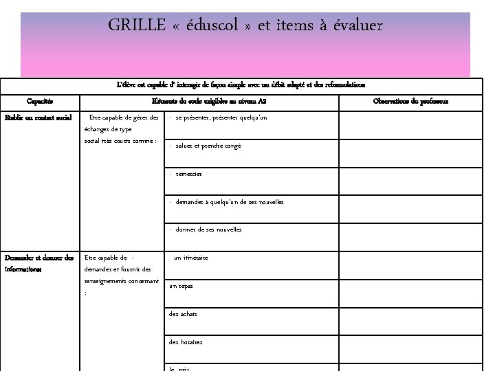 GRILLE « éduscol » et items à évaluer L’élève est capable d’ interagir de