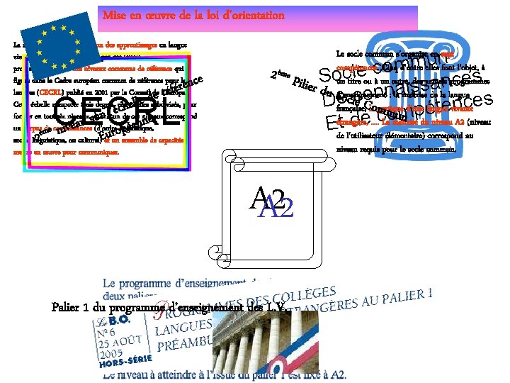 Mise en œuvre de la loi d'orientation La répartition de la progression des apprentissages