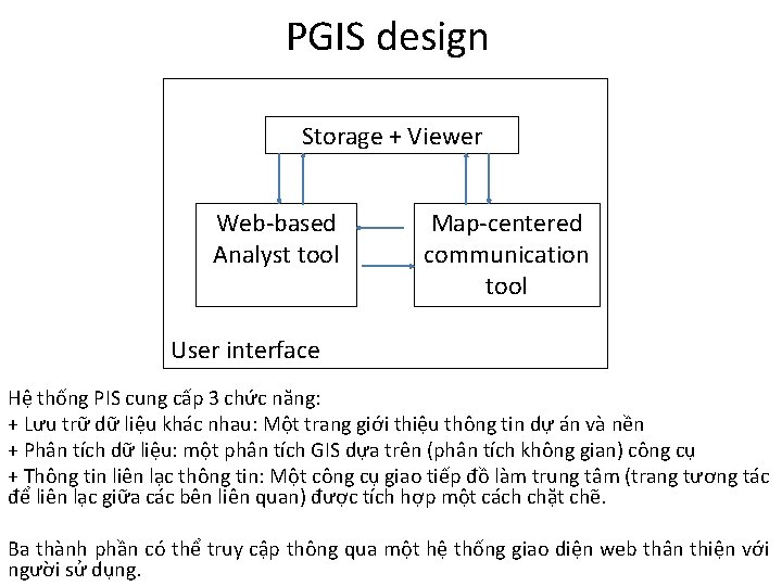 PGIS design Storage + Viewer Web-based Analyst tool Map-centered communication tool User interface Hệ