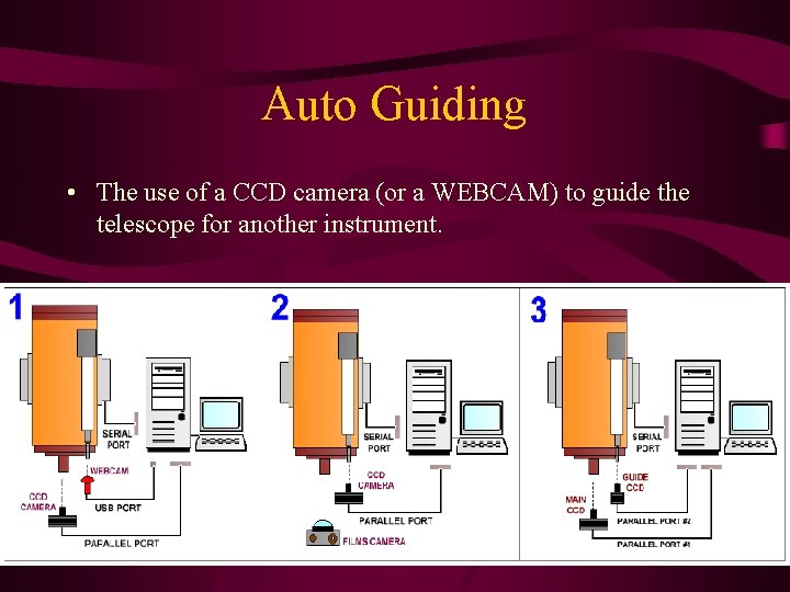 Auto Guiding • The use of a CCD camera (or a WEBCAM) to guide