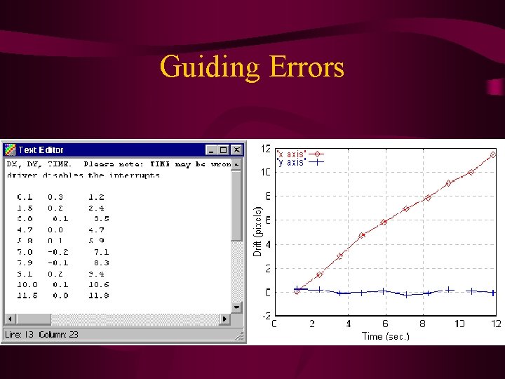 Guiding Errors 