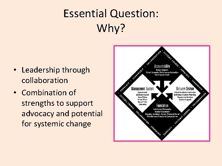 Essential Question: Why? • Leadership through collaboration • Combination of strengths to support advocacy